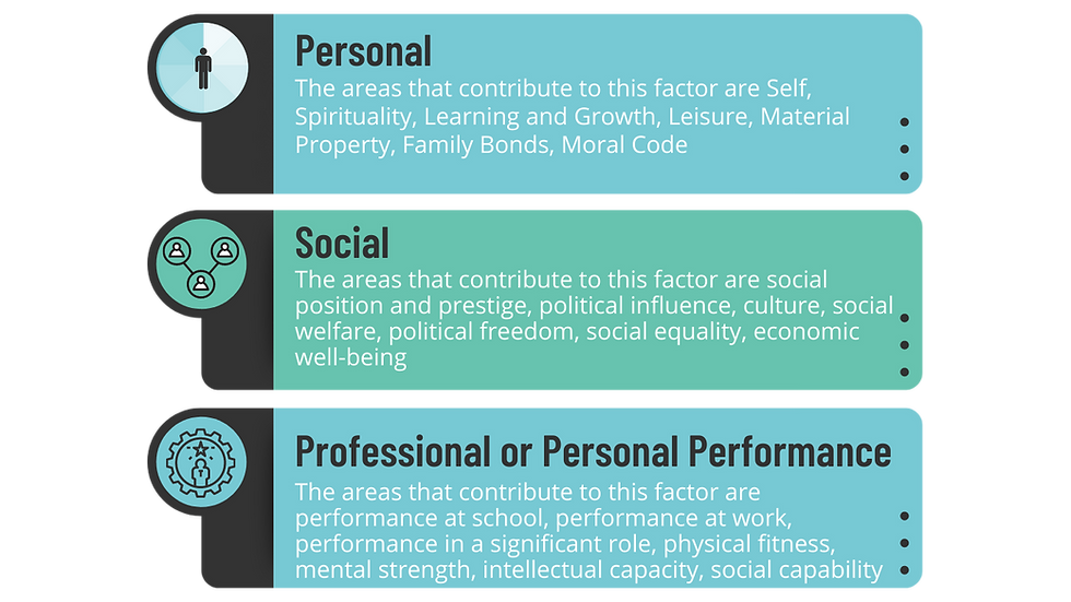 Life Satisfaction Components