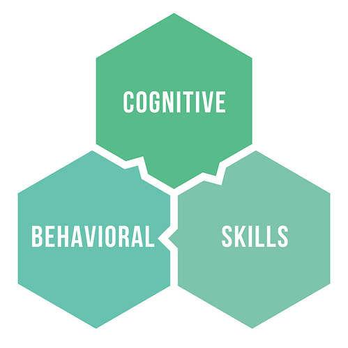 3 key competencies of successful entrepreneurs