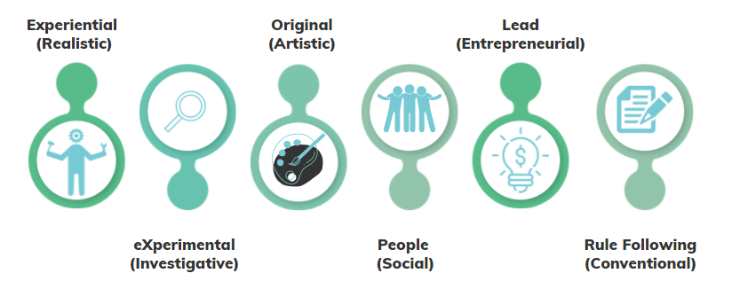 Career Quiz Aspects of Work